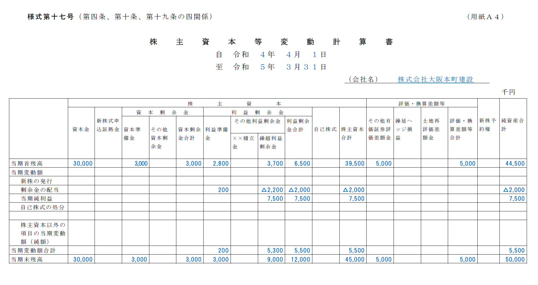 注記書き方例: 決算書 注記表 記載例 – 個別注記表 記載例とその活用方法を徹底解説 – TKCM